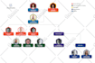 design an editable organization chart, organogram, flowchart