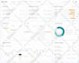 design modern saas, dashboard, or web app ui ux