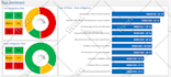 design dynamic KPI dashboards in excel and google sheets