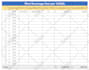 automate excel reports with formulas, vba macros, and power query