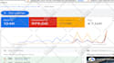 setup enhanced conversion tracking for CRM gohighlevel, hubspot via GTM