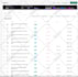 do shopify product listing and shopify data entry