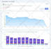send 100,000 real worldwide traffic to your website