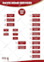design creative infographic flowchart, timeline and diagram in 12hrs