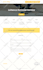 do modern website ui design in figma, xd,psd