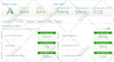 create a high converting digital marketing agency website