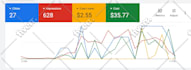 setup google ads PPC campaigns to maximize your ROI and conversions