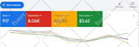 setup, optimize and manage google ads adwords ppc campaigns