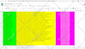do high da dofollow SEO links following google top ranking