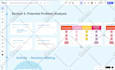 assist you with project management and presentation using a miro board