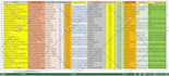 manually build a verified b2b prospect email list for targeted lead generation