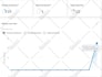 increase domain authority da 30 da 35 da 40 and pa 35  permanently