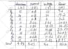 be your physics tutor for labs and problems