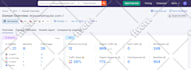 do google entity stacking to improve your local SEO