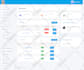develop web app with php and laravel