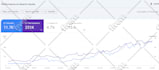 do on page wordpress SEO with rank math or yoast on the website