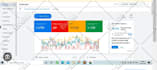 setup google ads adwords ppc campaigns, audit search campaigns to increase sales