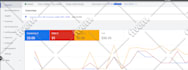 set up and manage profitable google ads and PPC campaigns