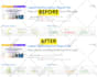 boost your clickfunnels speed and performance with expert optimization services