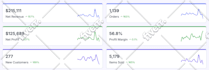 do wordpress onpage SEO and technical optimization