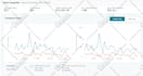 do amazon advertising, amazon sponsored ads and amazon ppc campaigns setup