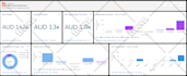 build salesforce dashboard and reports