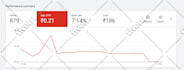 optimize or setup impactful google ads campaign