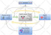 draw infographics, flow diagrams and any figure