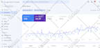 do advanced onpage SEO, technical search engine optimization