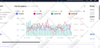 setup amazon PPC campaigns, amazon PPC a10 algorithm