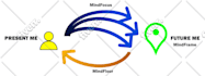 make infographic flow diagram, chart, layout in 24hr