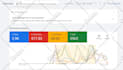 setup profitable google ads PPC campaigns for your business