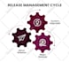 design professional business infographics in adobe indesign and illustrator