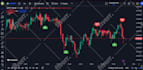 develop tradingview pinescript indicator and strategy