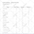 automate excel google sheet using macros, apps script, vba, API integration