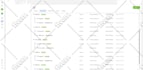 setup or fix facebook pixel conversion API for shopify wordpress site