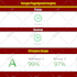 optimize shopify speed for faster store performance