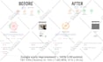 do wordpress page speed optimization and fix core web vitals