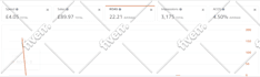 setup, optimize and manage your amazon PPC campaigns ad