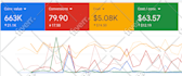 generate profitable roas with google ads for ecommerce business