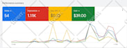 setup, manage and optimize your google ads