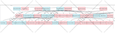 develop python code websites data scraping with selenium gui with tkinter pyqt5