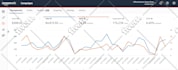 optimize amazon ppc campaign ads with low acos