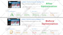 speed up and optimize wordpress website permanently