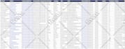 do targeted b2b lead generation, linkedin research and email list building