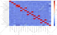 do data mining, analysis and machine learning in python