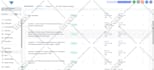 create responsive gohighlevel funnels and  automations