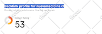 publish guest post articles on high da and traffic websites