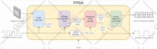 develop vhdl and verilog designs for fpga projects