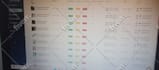 do walmart, aliexpress ,amazon to ebay dropshipping listings